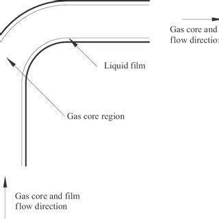 translucent liquid film thickness